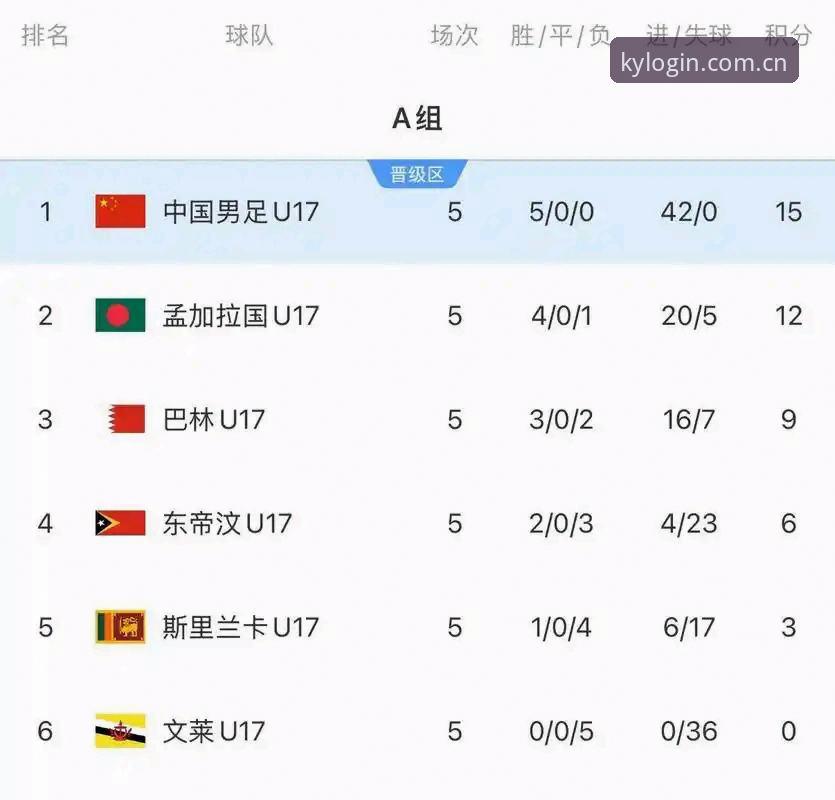 kaiyun体育互动体验 U17世界杯抽签深度解析:中国足球青年军迎来新挑战